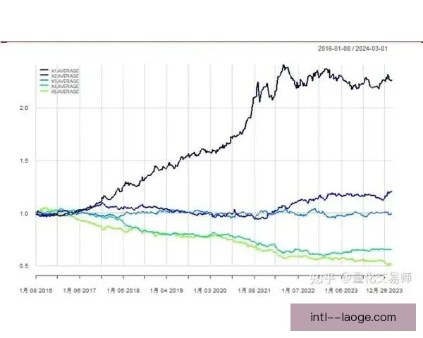 世界杯比赛经验价值量化模型构建及其对球队绩效影响研究实证分析