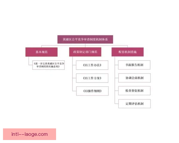 卡托维兹加时决胜规则，强调经济与残局处理